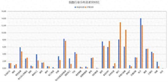 贝格富配资 A500ETF南方：领航核心资产配置新动力